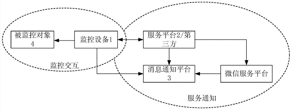 A business and equipment operation and maintenance monitoring system