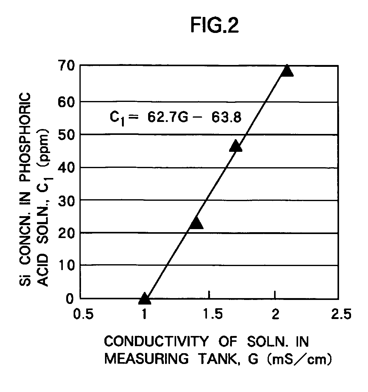 Equipment and method for measuring silicon concentration in phosphoric acid solution