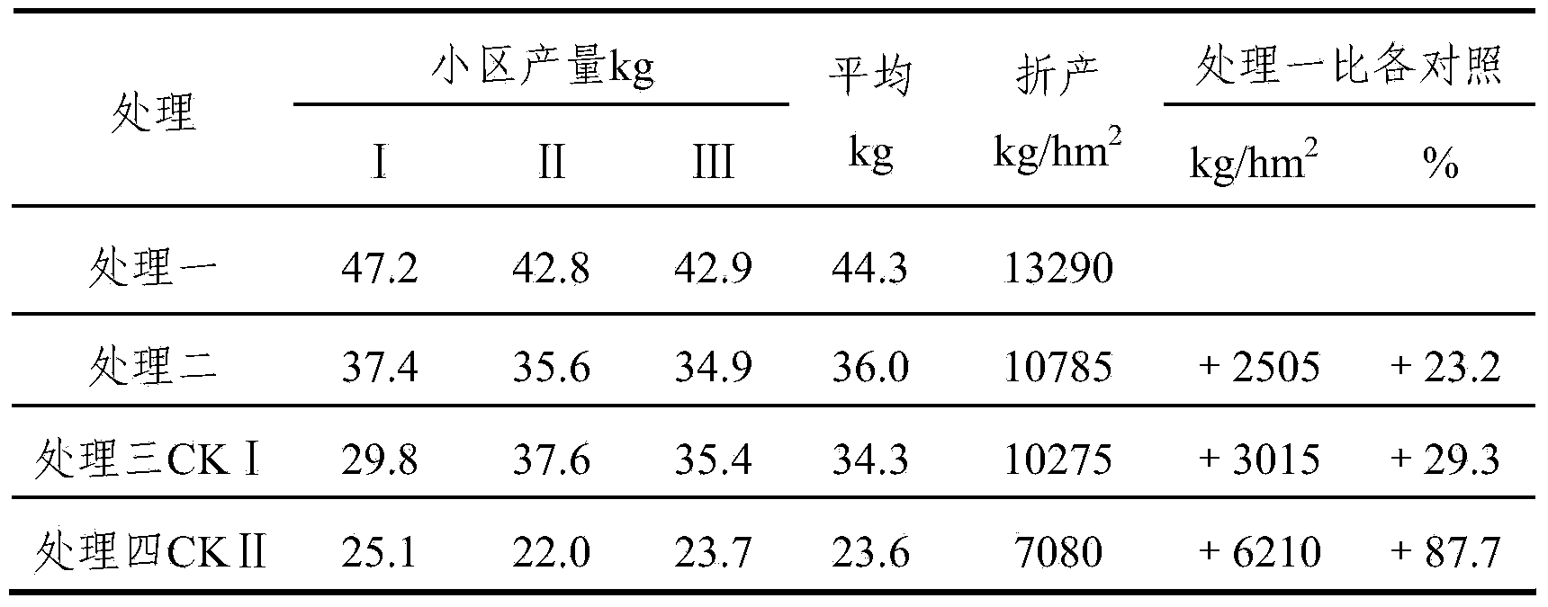 Magnetization compound microorganism organic water solution fertilizer as well as preparation method and application thereof