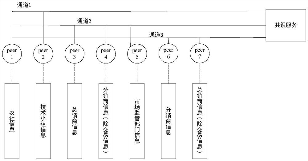 Block chain-based origin agricultural product protection system