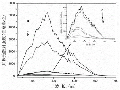 A kind of hairpin dna probe and its quantitative detection method for thrombin