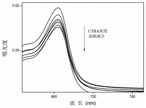 A kind of hairpin dna probe and its quantitative detection method for thrombin