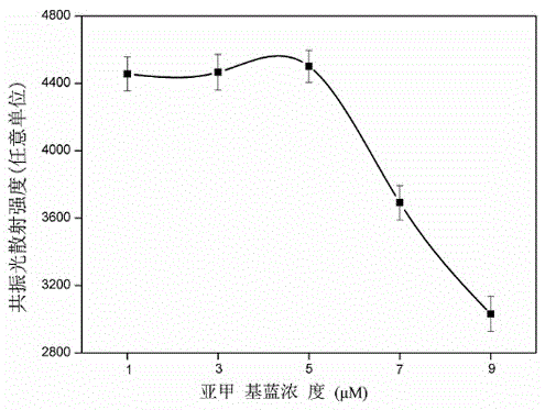 A kind of hairpin dna probe and its quantitative detection method for thrombin