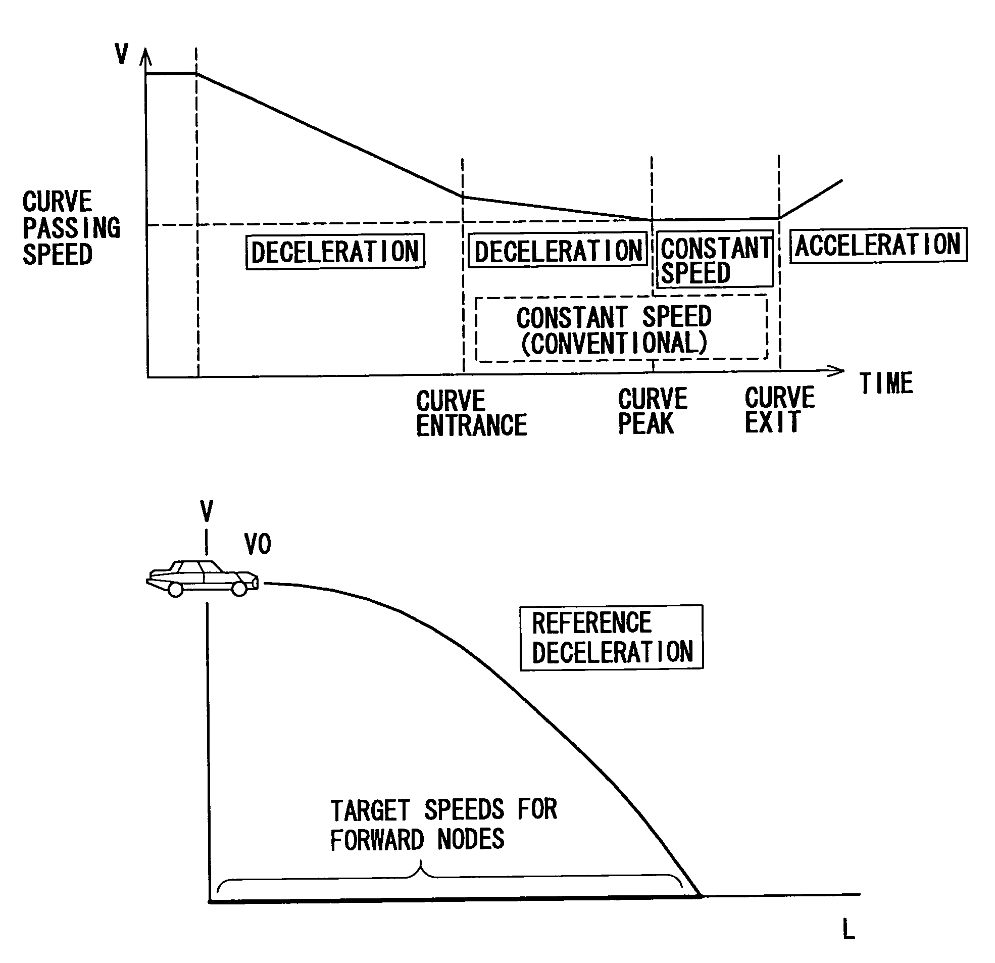 Vehicle speed control system and program