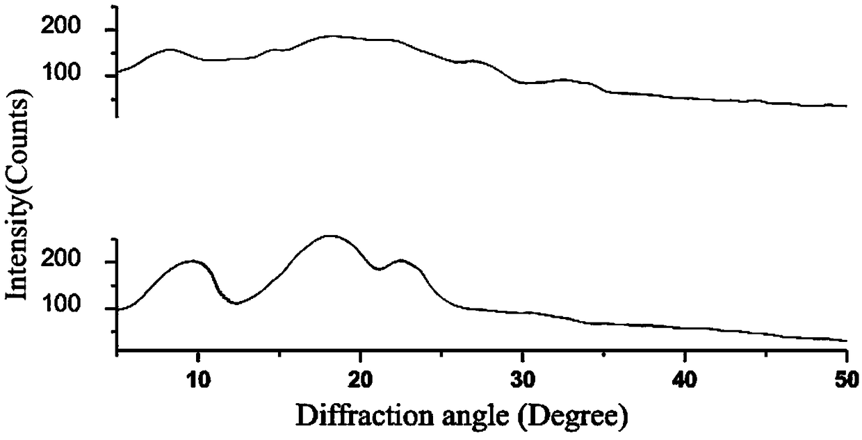 Preparation method of novel multifunctional Alaska pollock polypeptide modified by taurine