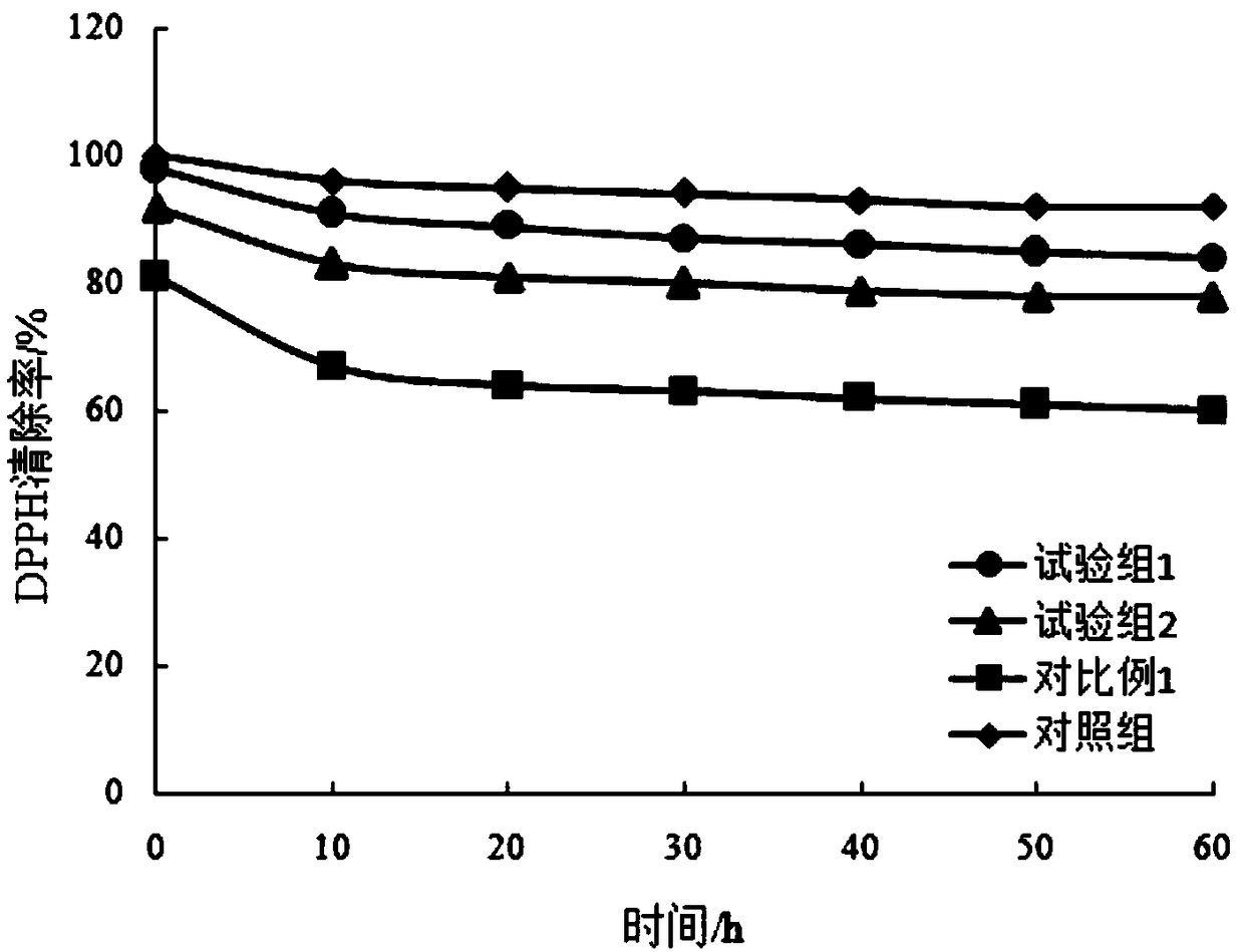 Preparation method of novel multifunctional Alaska pollock polypeptide modified by taurine