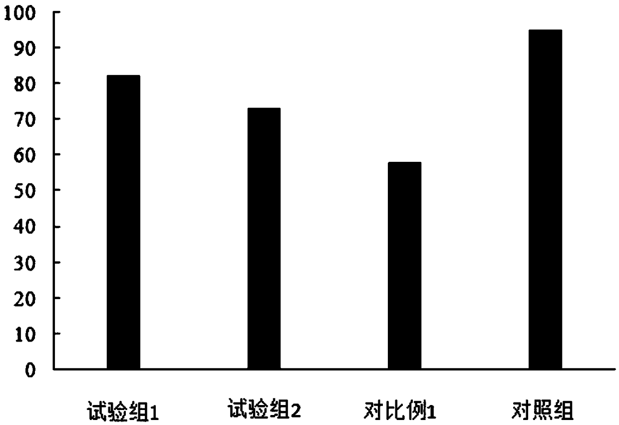 Preparation method of novel multifunctional Alaska pollock polypeptide modified by taurine