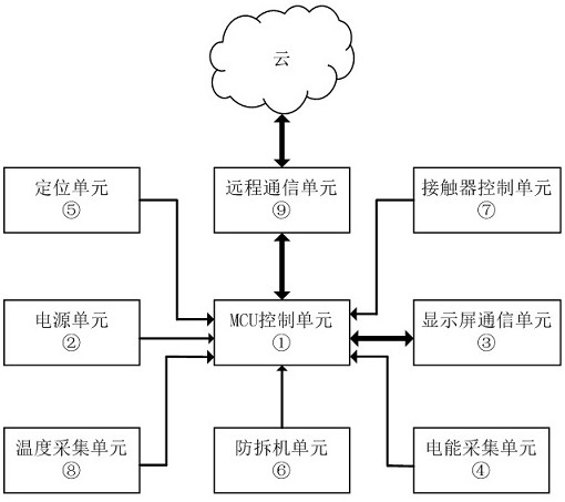 Portable mobile power supply control module