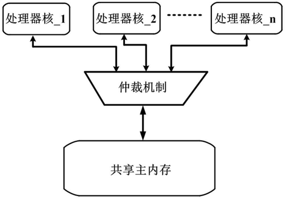 Multi-core processor and control method thereof