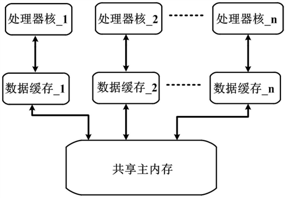 Multi-core processor and control method thereof