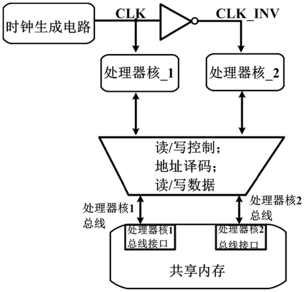 Multi-core processor and control method thereof