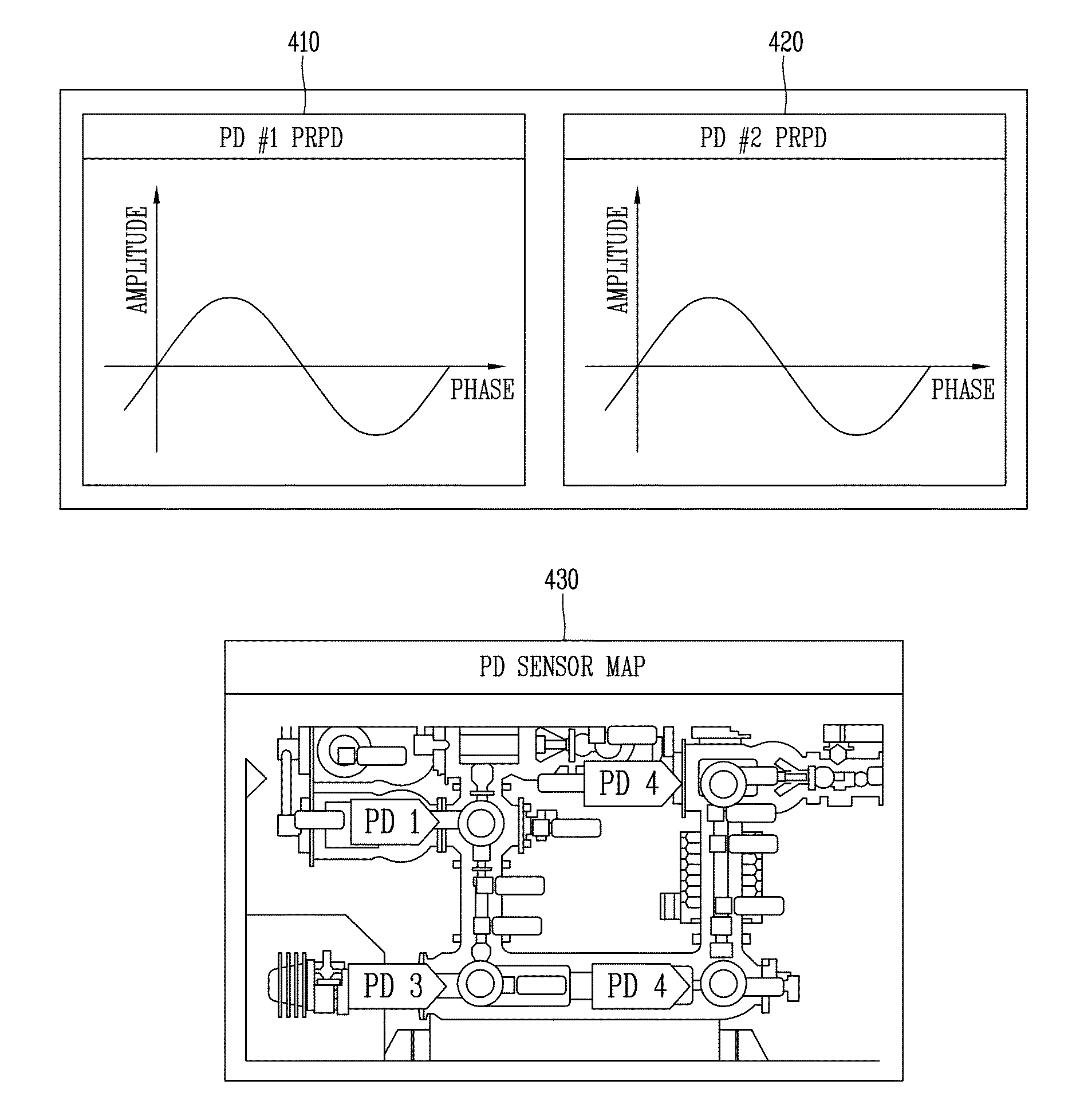 System for analysis of partial discharge defects of gas insulated switchgear