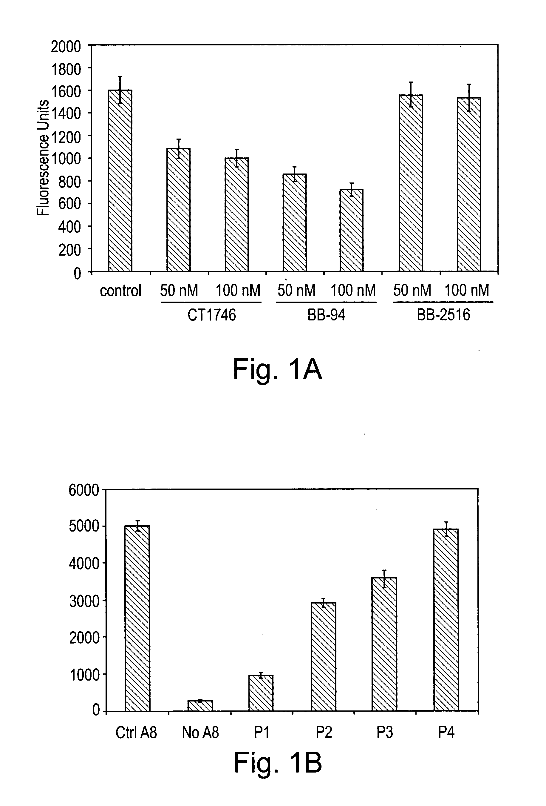 Protease inhibition