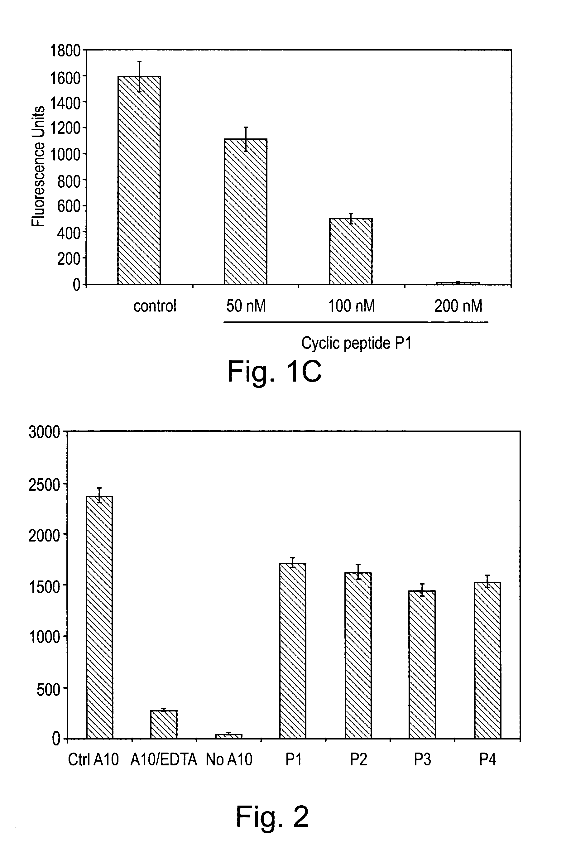 Protease inhibition