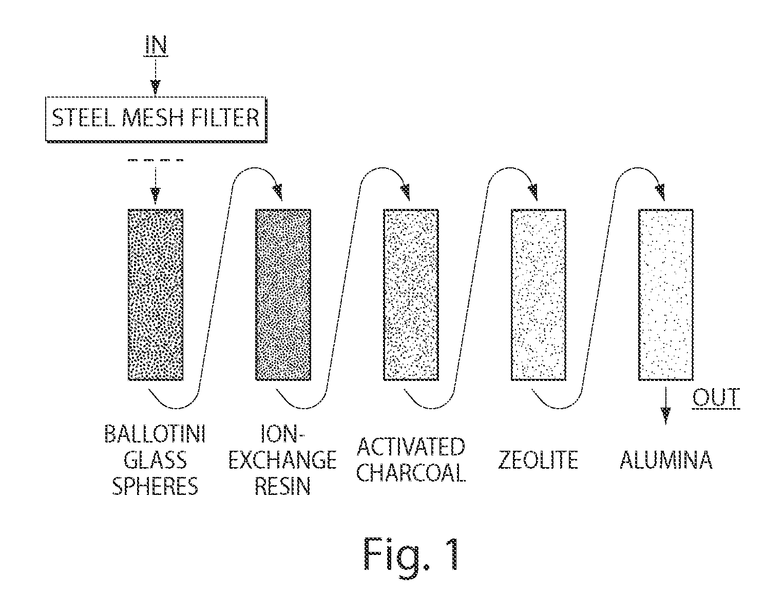 Method and apparatus for removing contaminants from water