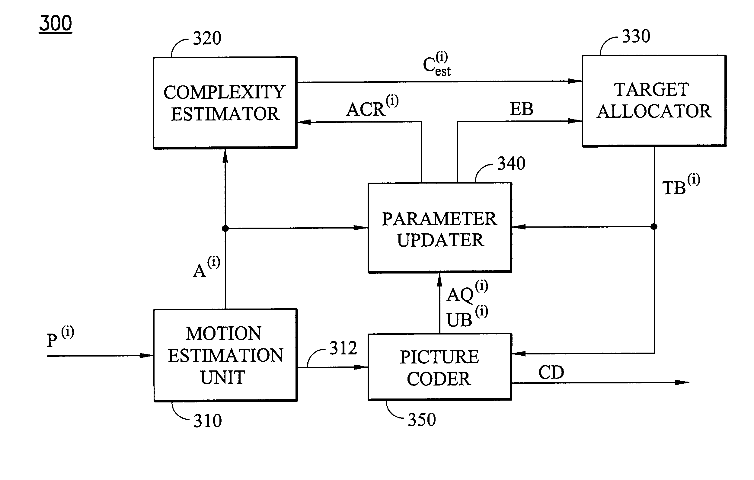 Method and apparatus for rate control in moving picture video compression