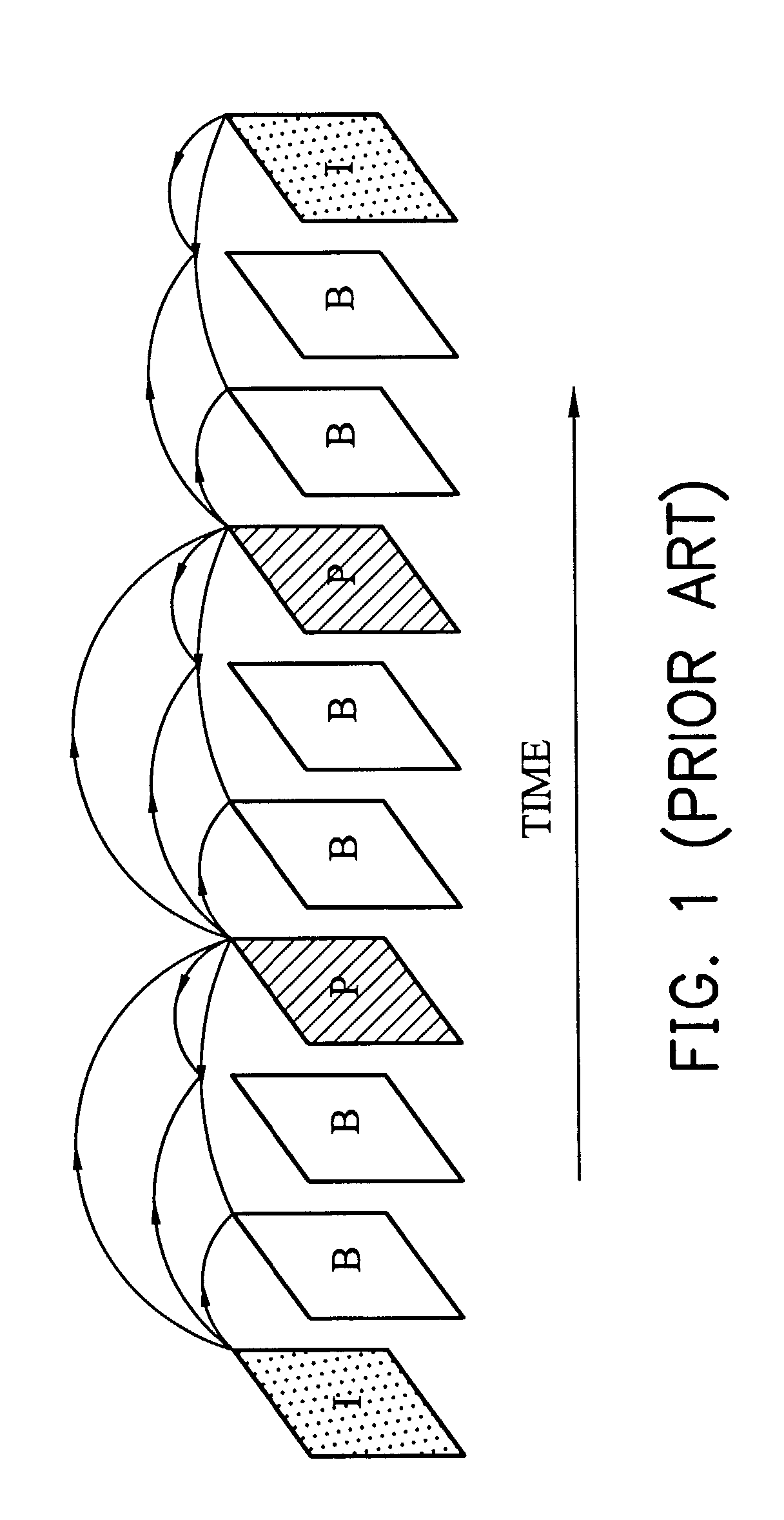 Method and apparatus for rate control in moving picture video compression