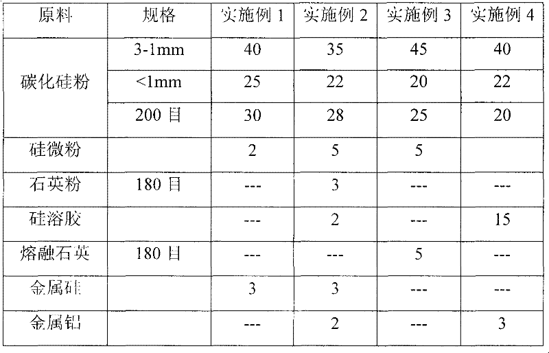 Silicon carbide brick for garbage incinerator and preparation method thereof