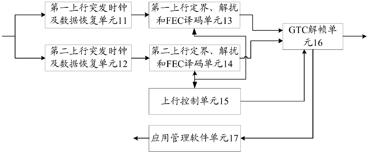 A passive optical network compatible device, its realization method and optical line terminal