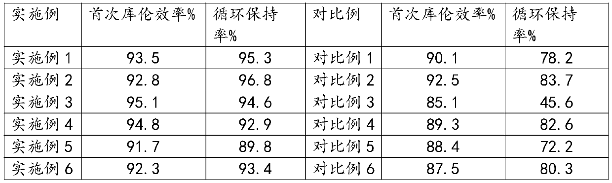 Lithium ion battery electrolyte considering high-temperature and low-temperature properties