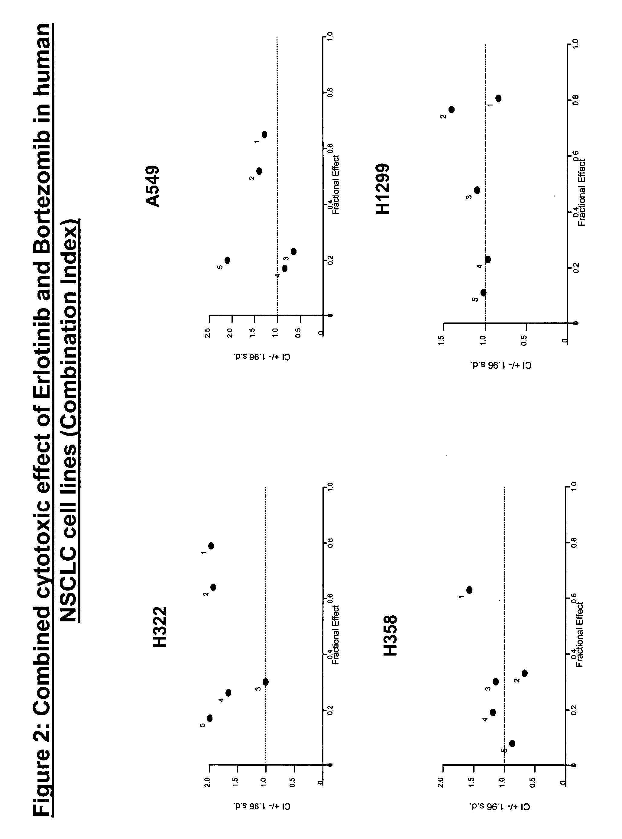 Combined treatment with bortezomib and an epidermal growth factor receptor kinase inhibitor