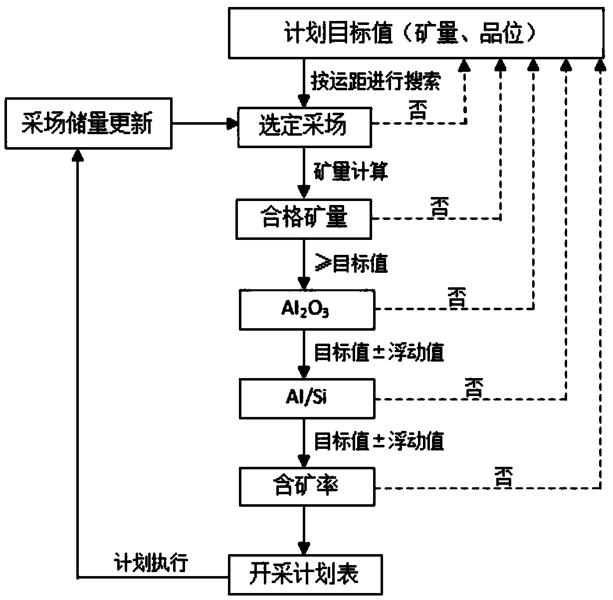 Mining planning method of accumulated bauxite multi-mining area