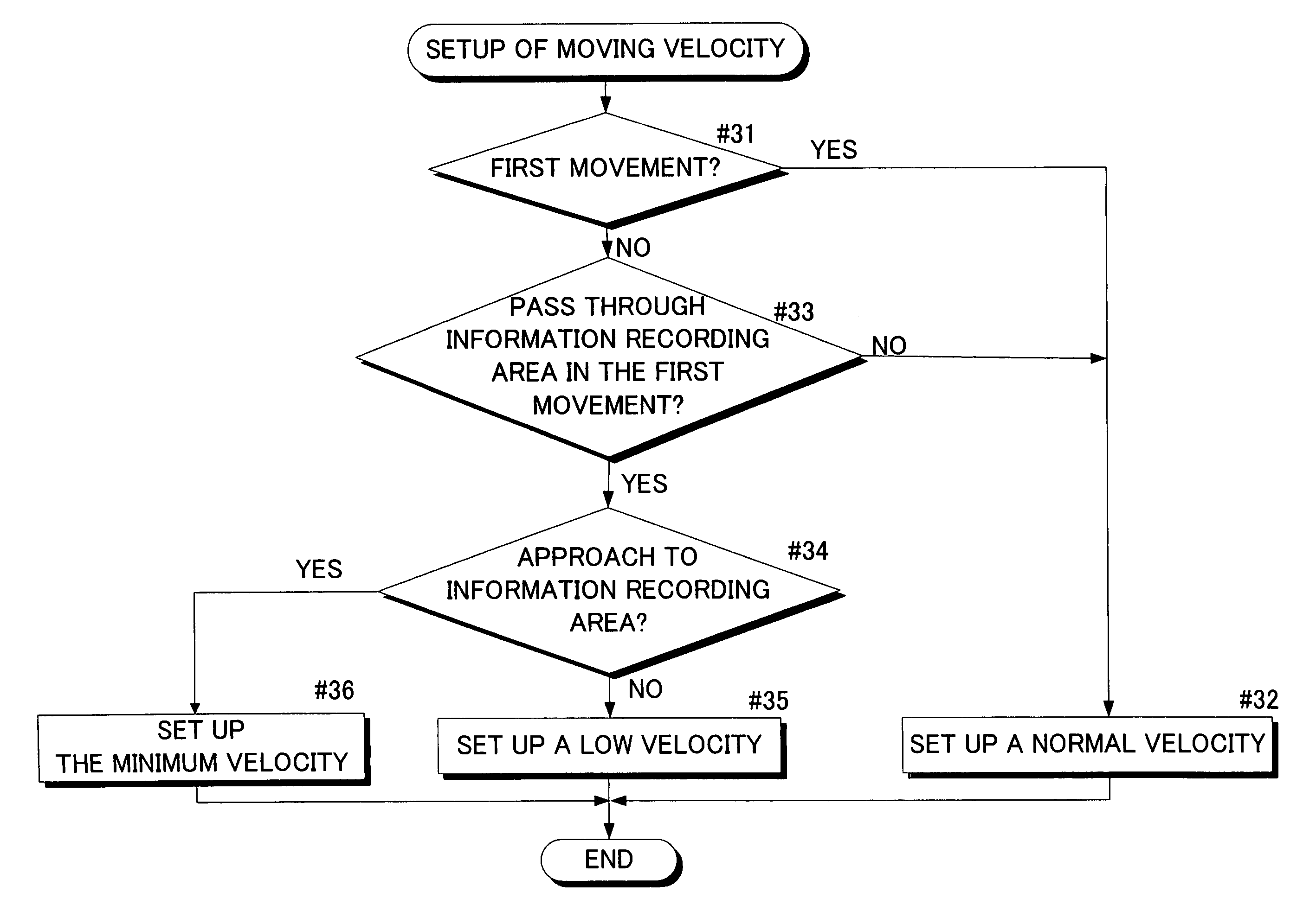 Optical disk recording/reproduction device and search method for information recording area of optical disk in the same