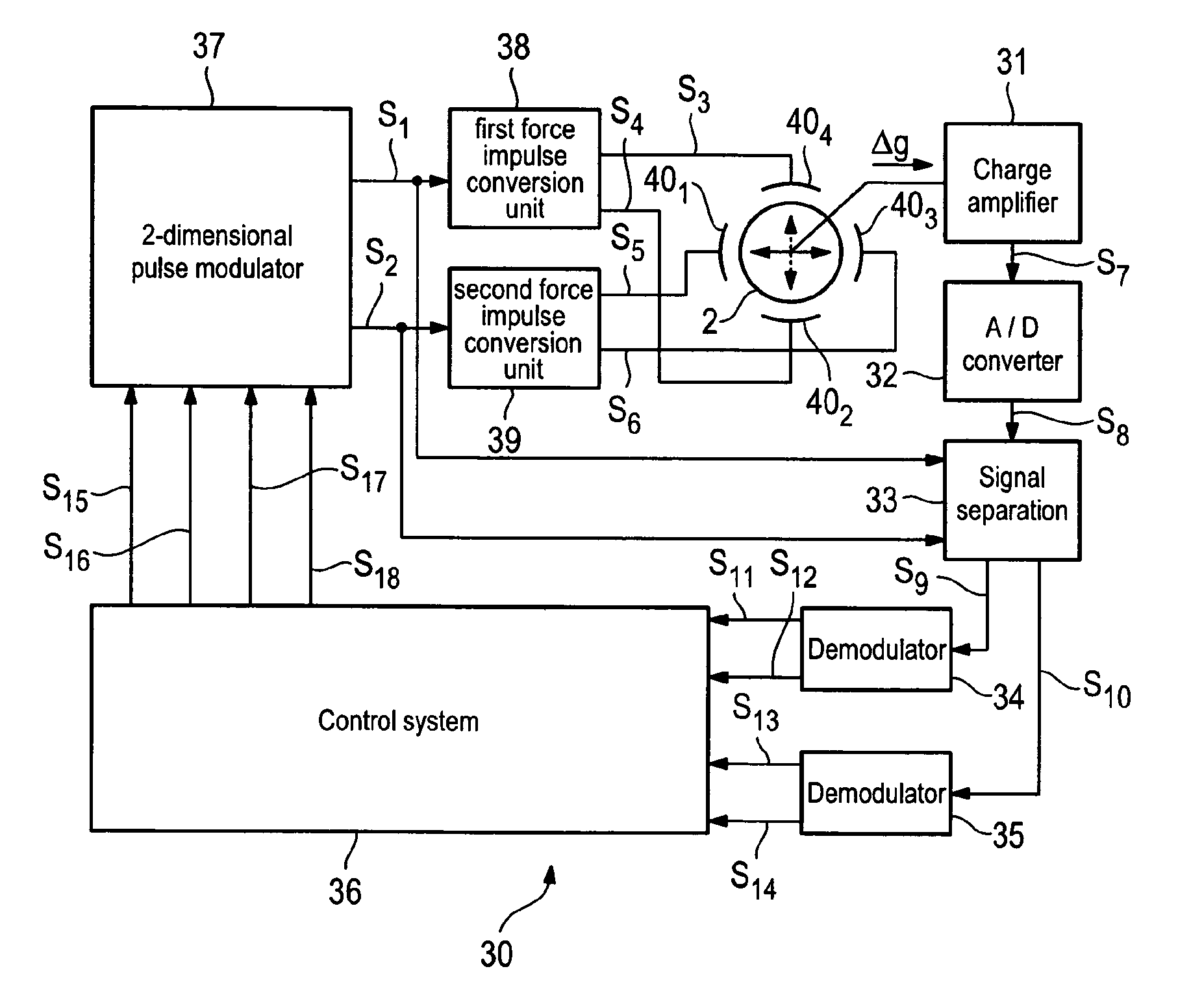 Operating method for a Coriolis gyro, and evaluation/control electronics which are suitable for this purpose