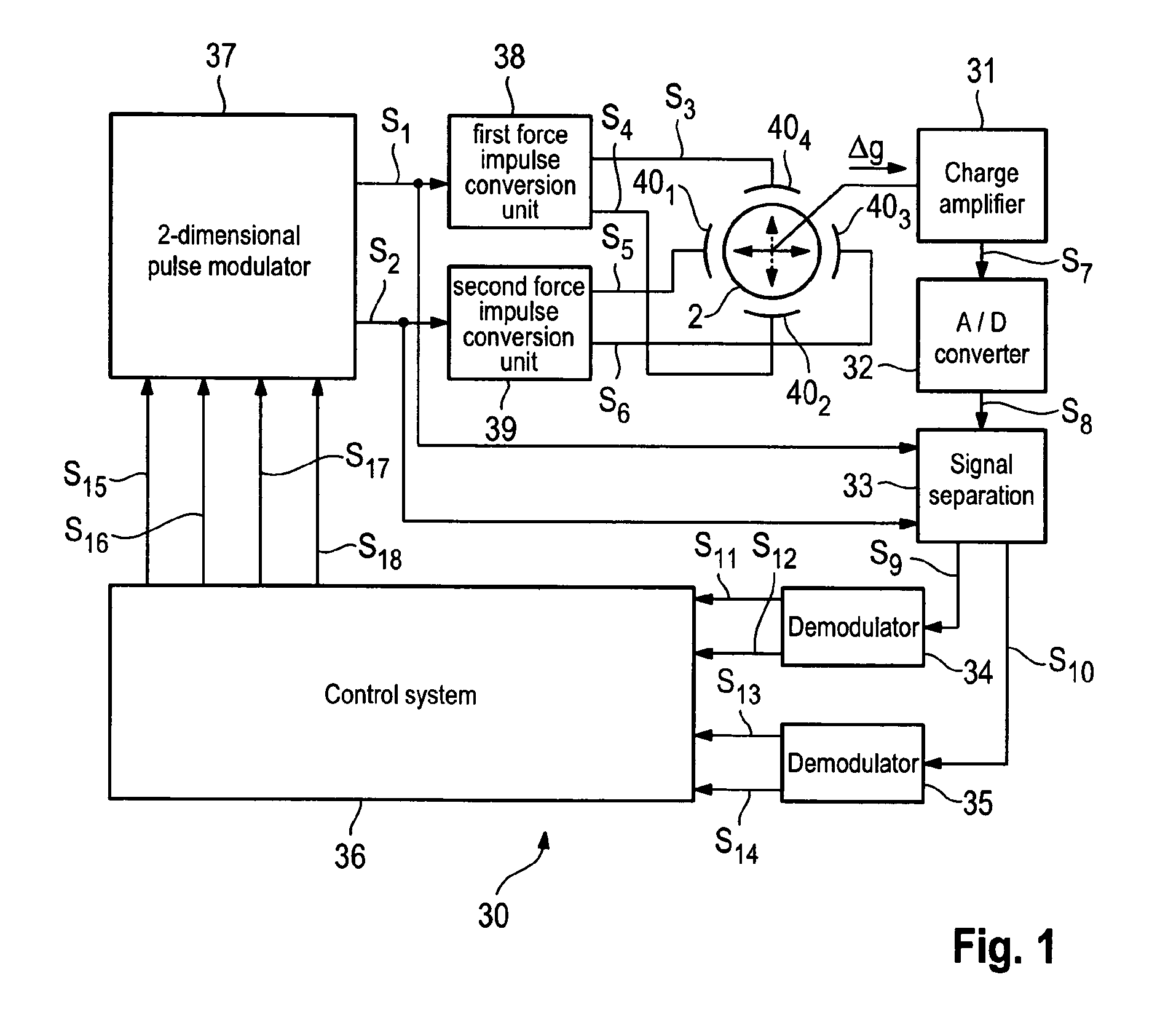 Operating method for a Coriolis gyro, and evaluation/control electronics which are suitable for this purpose
