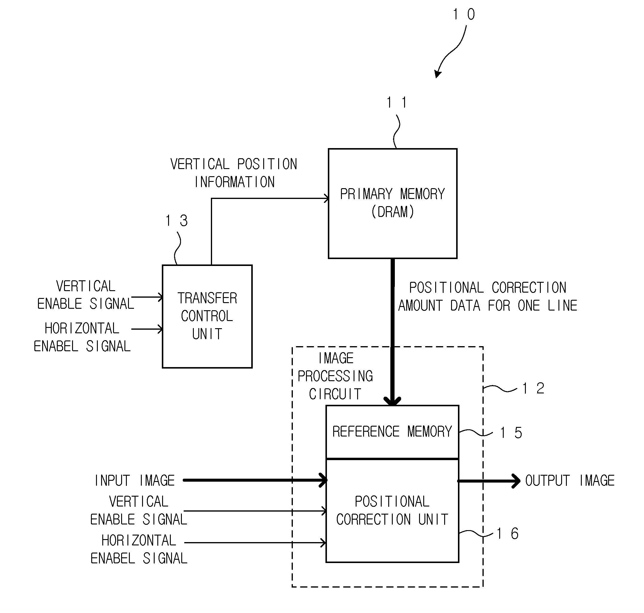 Image deformation device