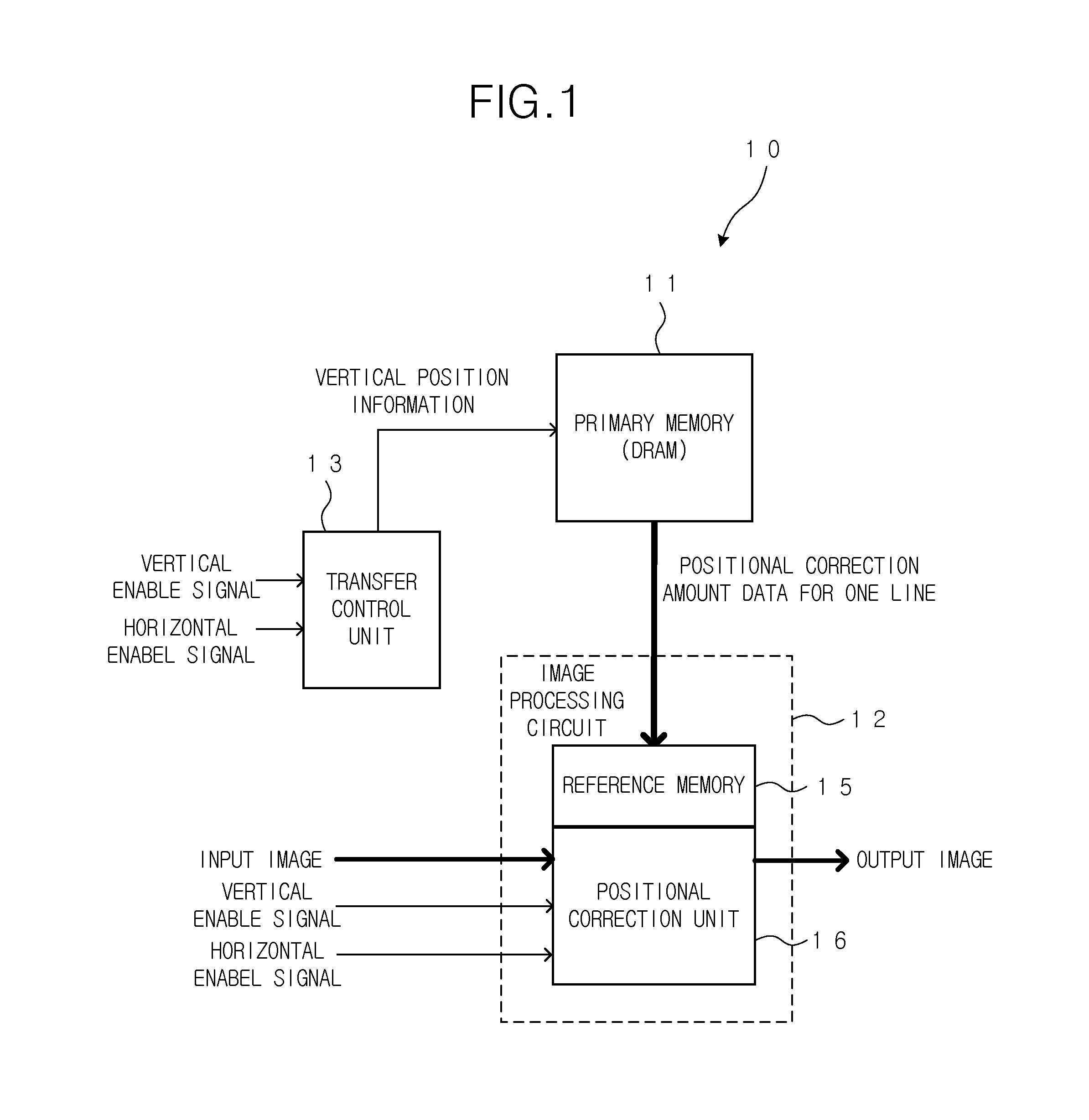 Image deformation device