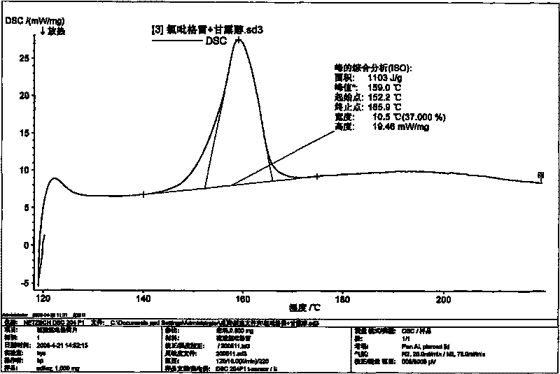 Solid medicinal composition of clopidogrel hydrogen sulfate