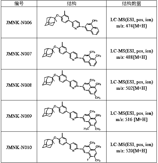 Pyridine compound containing adamantane substituent groups, and applications thereof in preparation of anti-tumor drugs