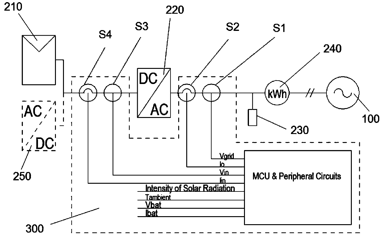 Electricity larceny prevention monitoring apparatus and method of distributed photovoltaic power generation system