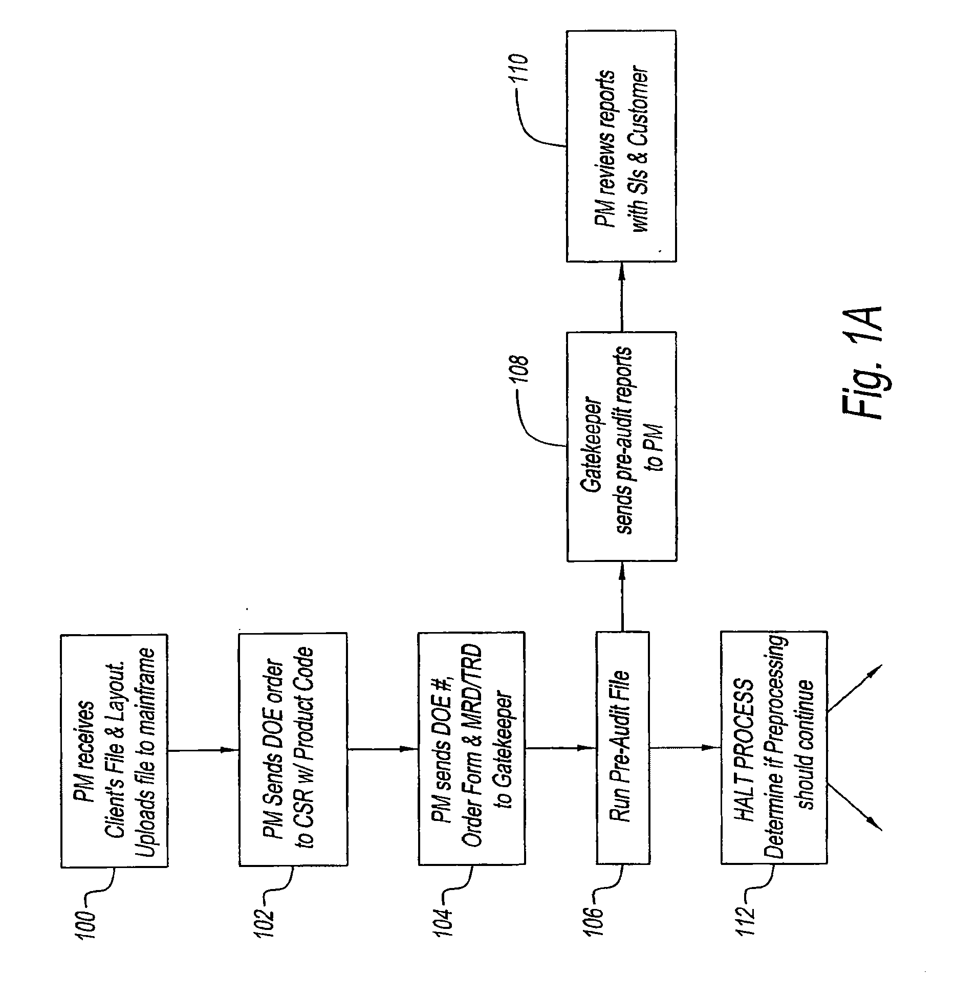 System and method for data cleansing