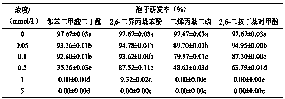 Tobacco fusarium root rot inhibitor