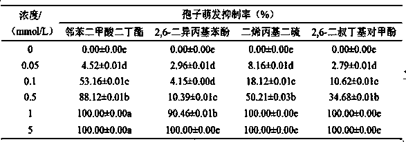 Tobacco fusarium root rot inhibitor