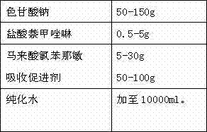 Pharmaceutical composition for treating rhinitis