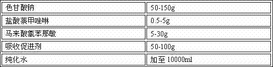 Pharmaceutical composition for treating rhinitis