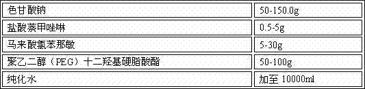 Pharmaceutical composition for treating rhinitis