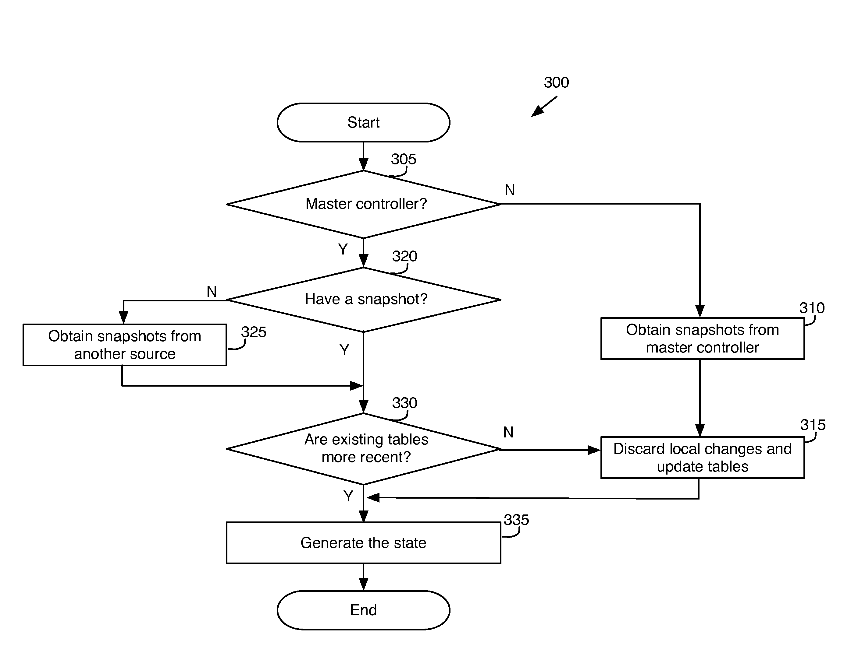 Unified replication mechanism for fault-tolerance of state