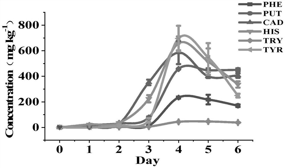 Solid-phase microextraction probe, preparation method and application of solid-phase microextraction probe in biogenic amine detection