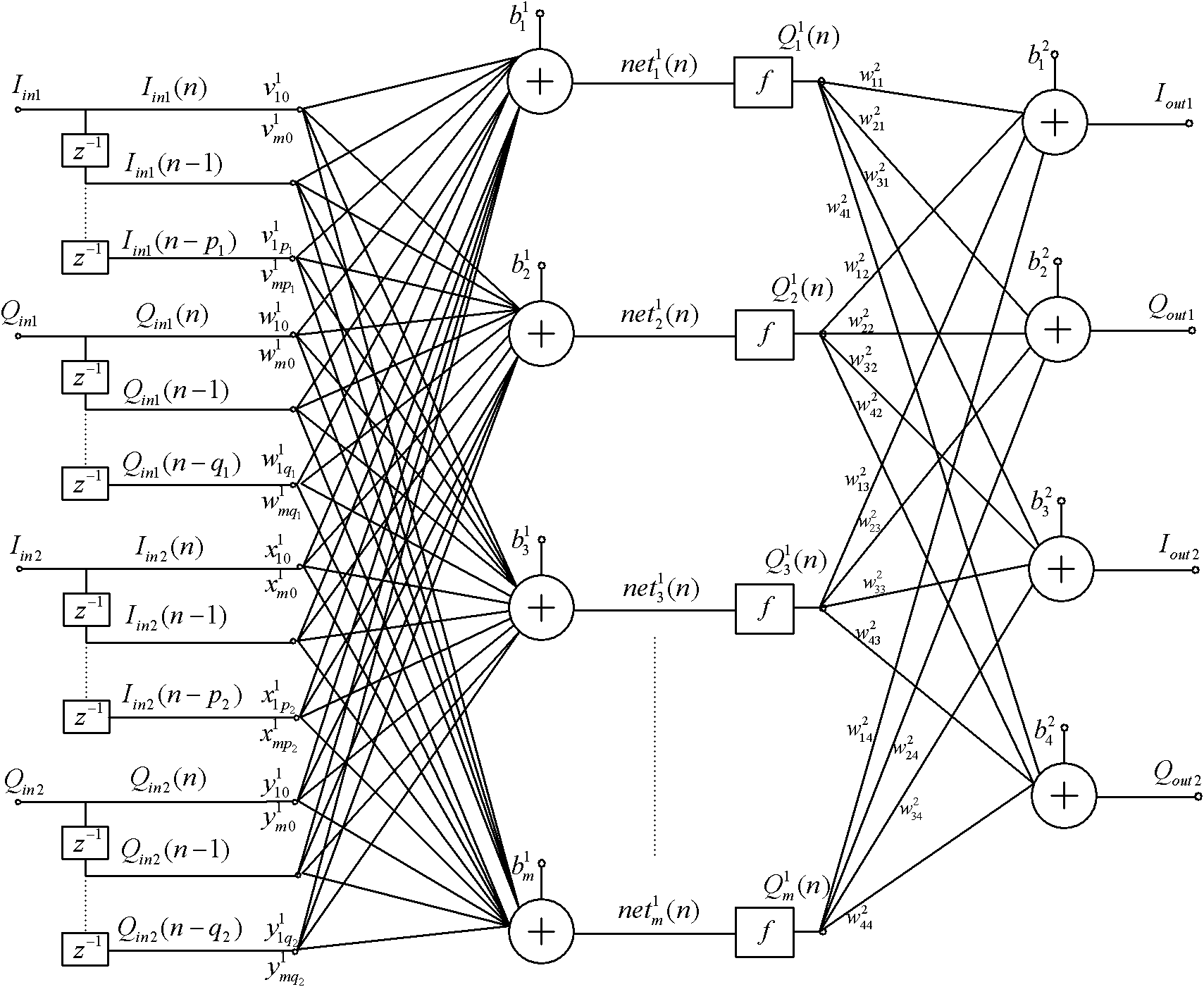 Method for modeling synchronous double-frequency power amplifier based on real number time delay neural network