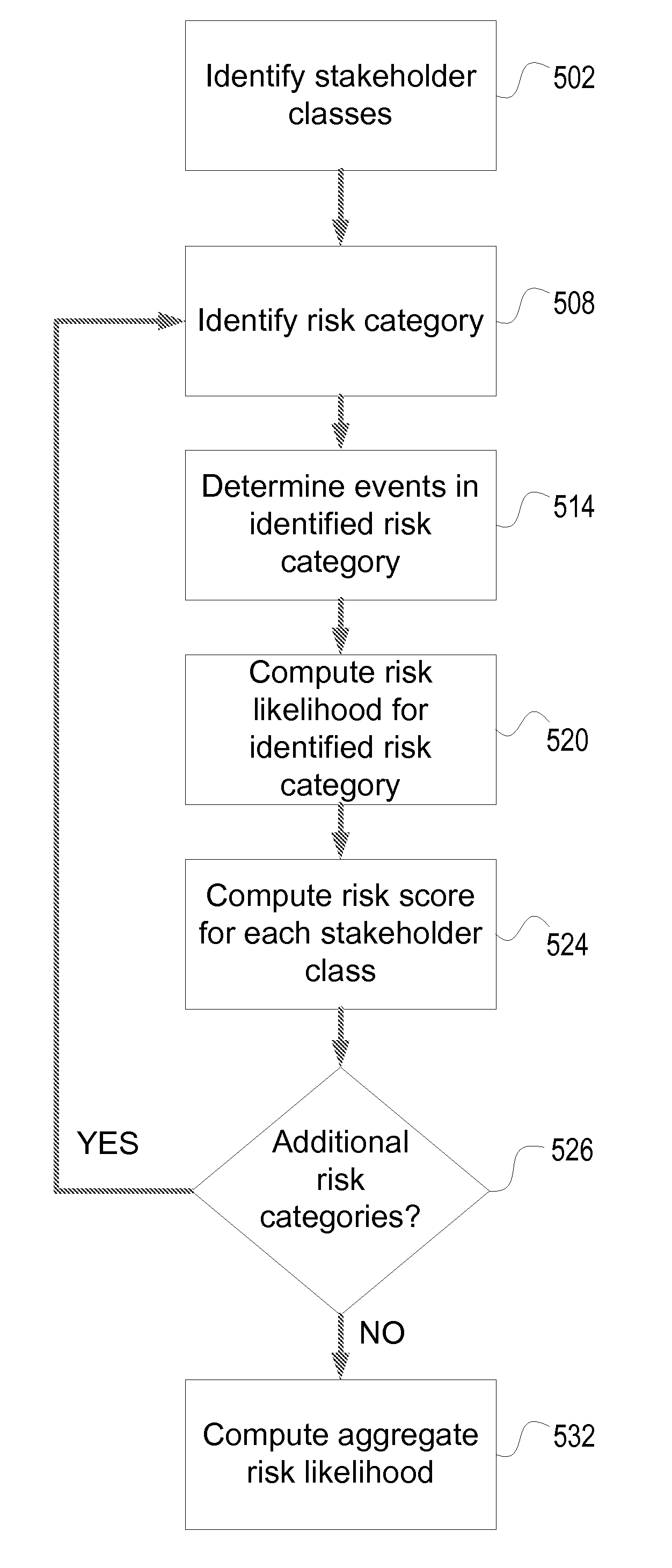 Reputation Risk Framework