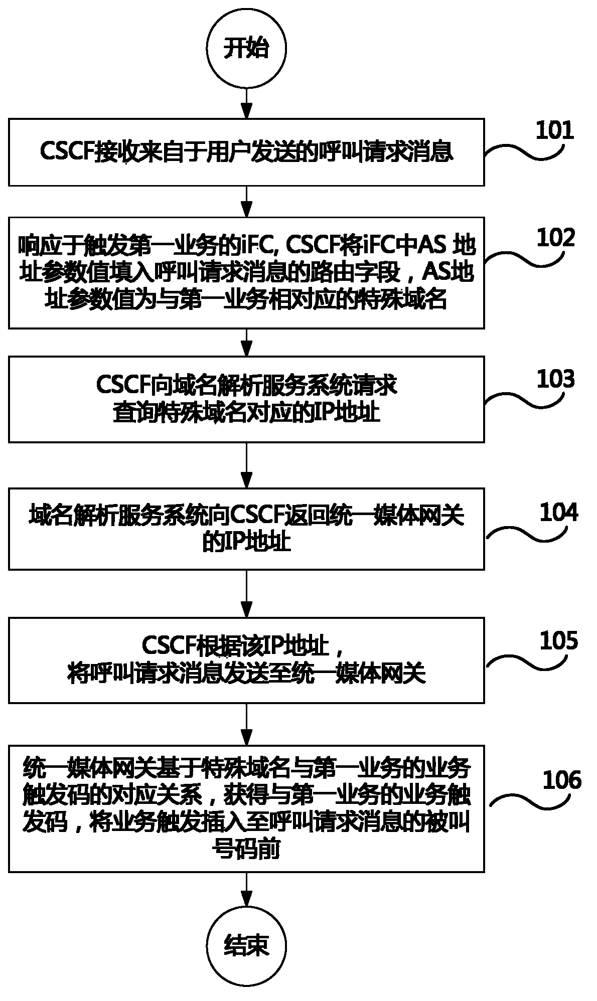Method and system for anchoring service routing in IP (Internet protocol) multimedia subsystem