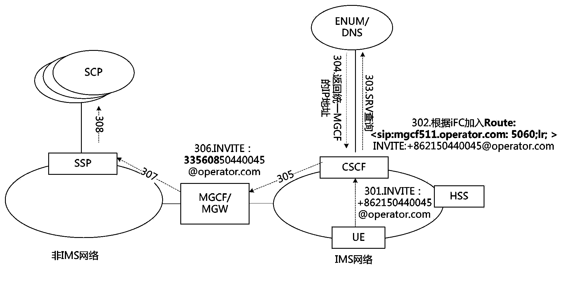 Method and system for anchoring service routing in IP (Internet protocol) multimedia subsystem