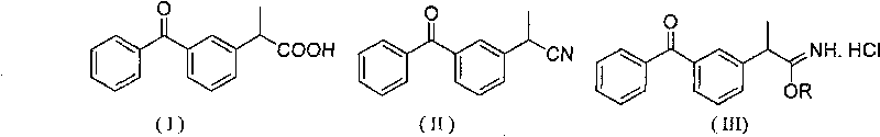 Synthesis method of ketoprofen