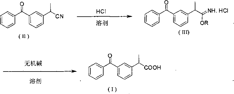 Synthesis method of ketoprofen