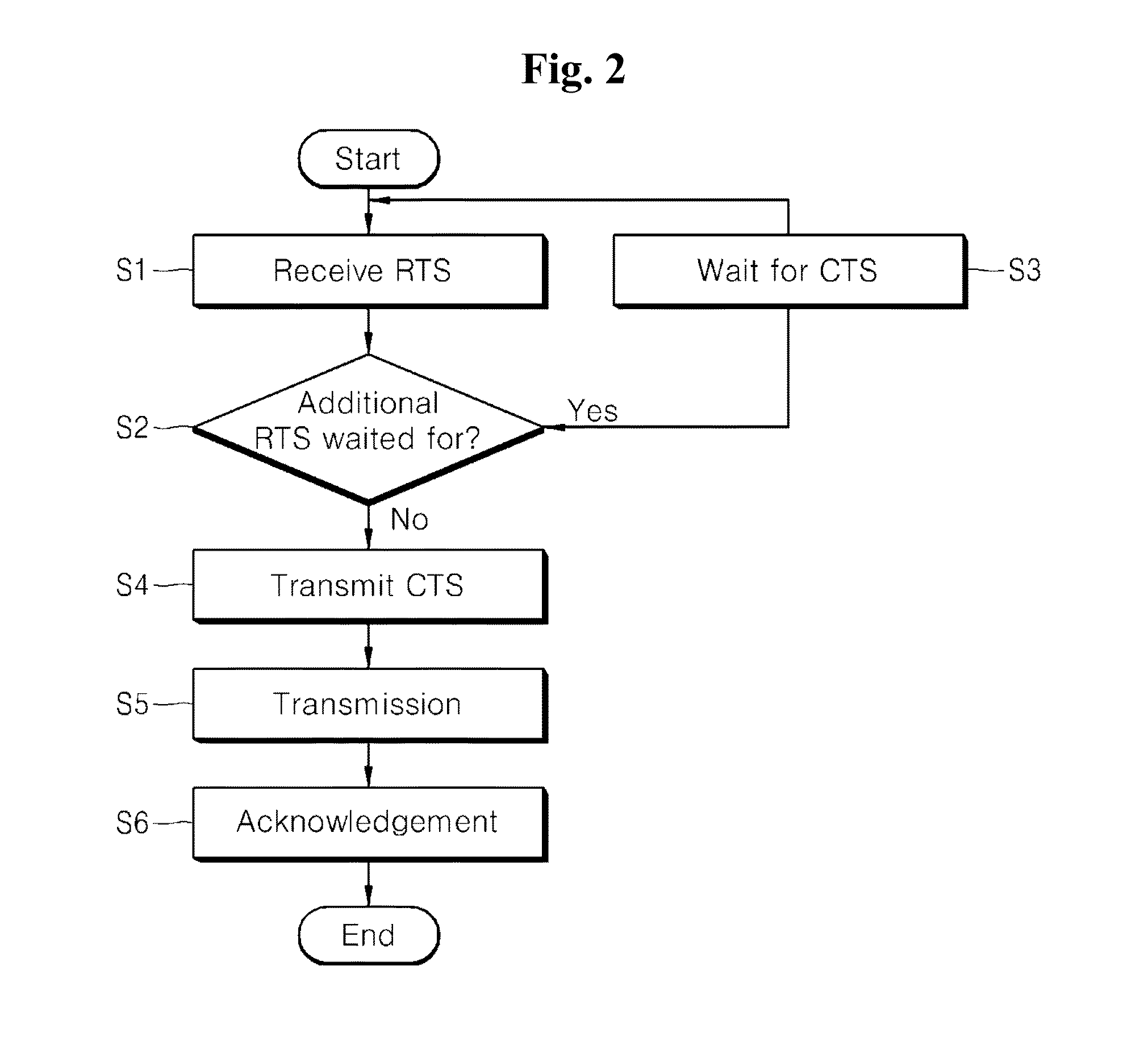 Wireless communication system and packet communication therefor