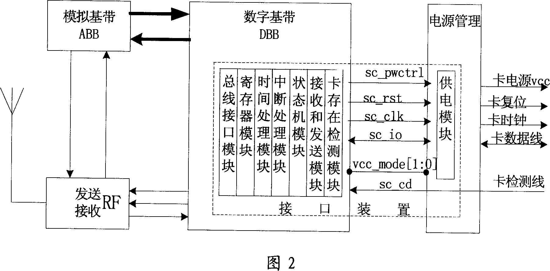 Interface device for SIM card and USIM card